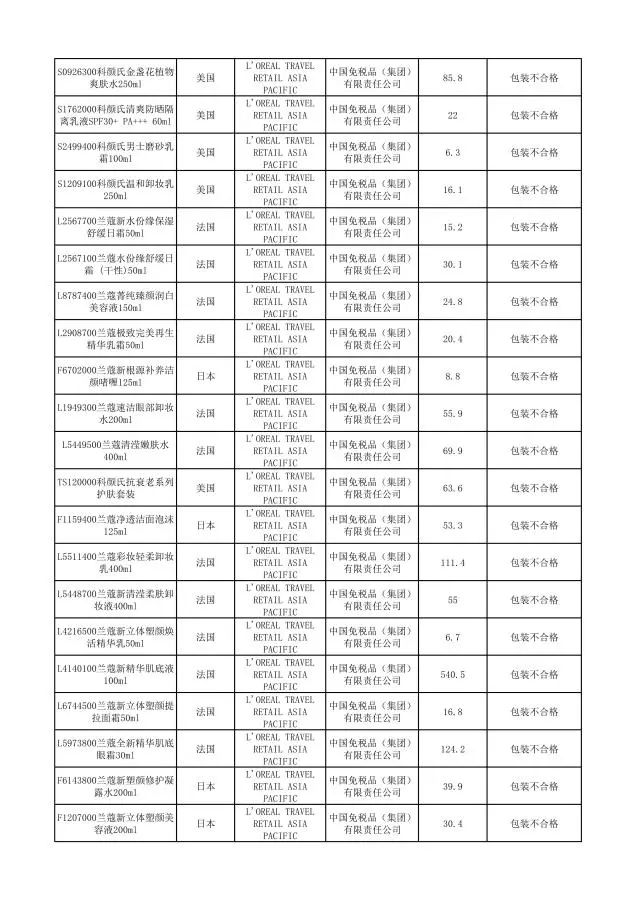 哪些品牌护肤品有违禁成分,这些化妆品不合格