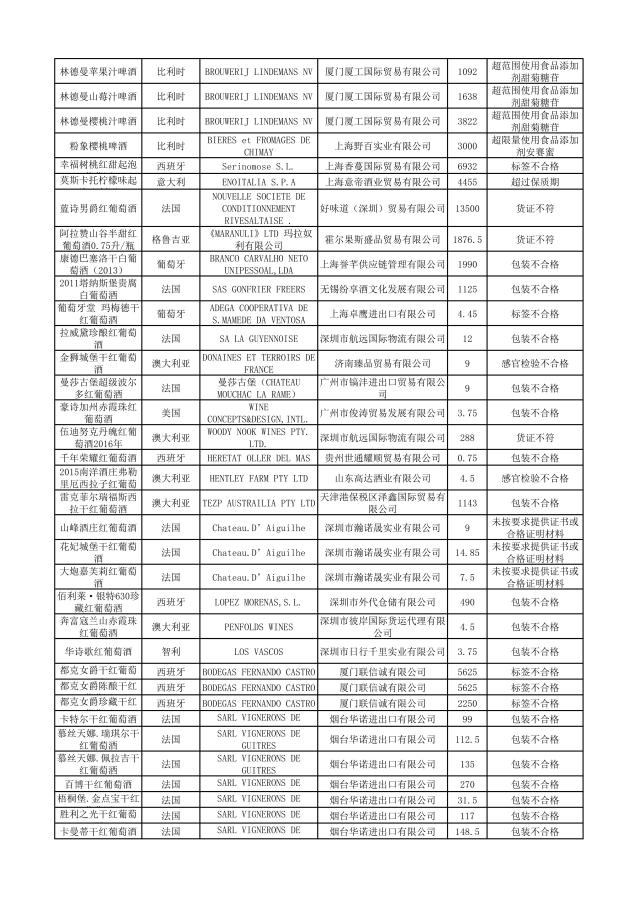 这些化妆品不合格,这些化妆品抽检不合格你还在用吗