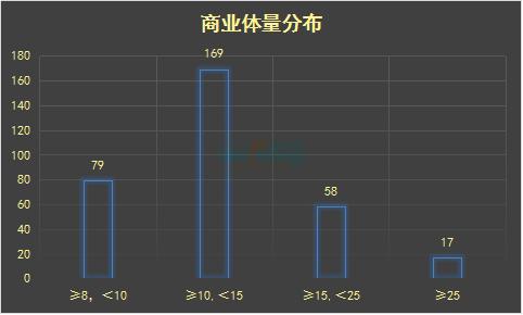 2022年即将开业的购物中心计划表,2019年全国预计开业购物中心盘点