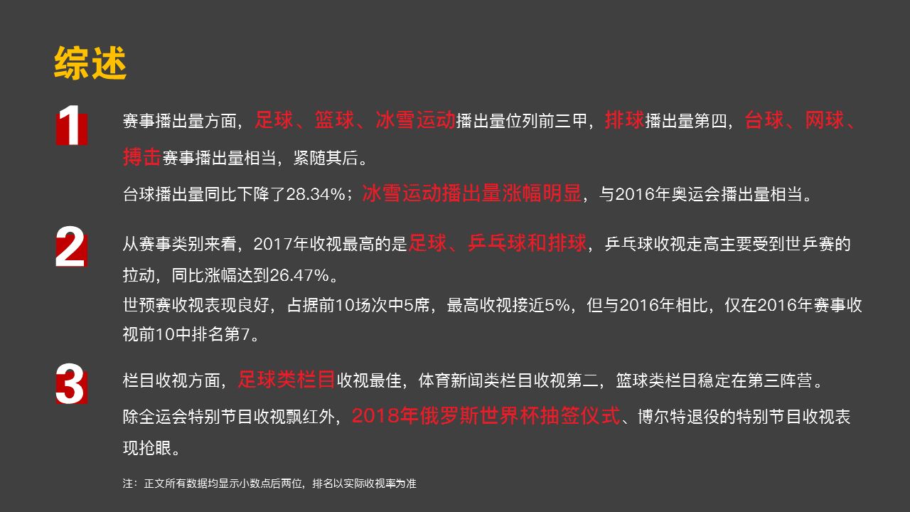 2011cctv5比赛收视率排行,2016cctv5赛事收视率