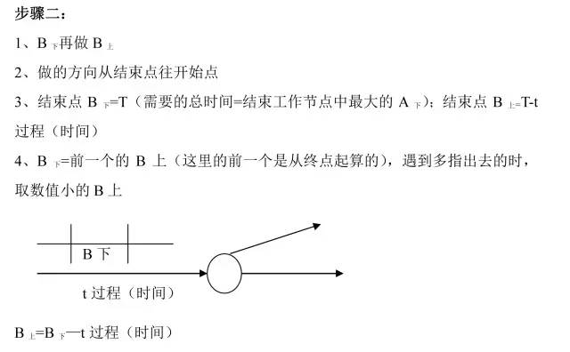 二建施工进度计划网络图讲解,施工进度计划表网络图自动生成