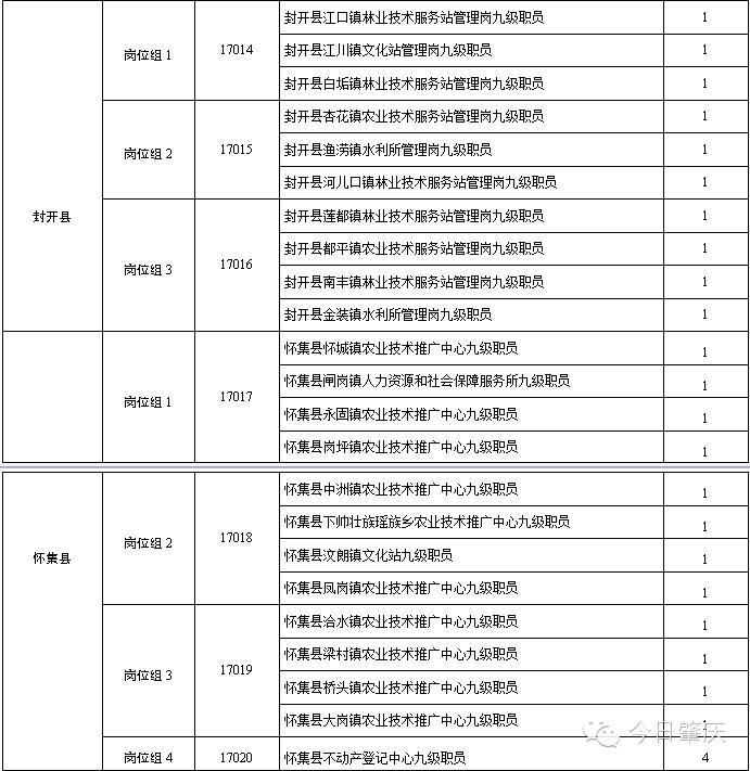 肇庆大学生村官,2023年有大学生村官招聘吗