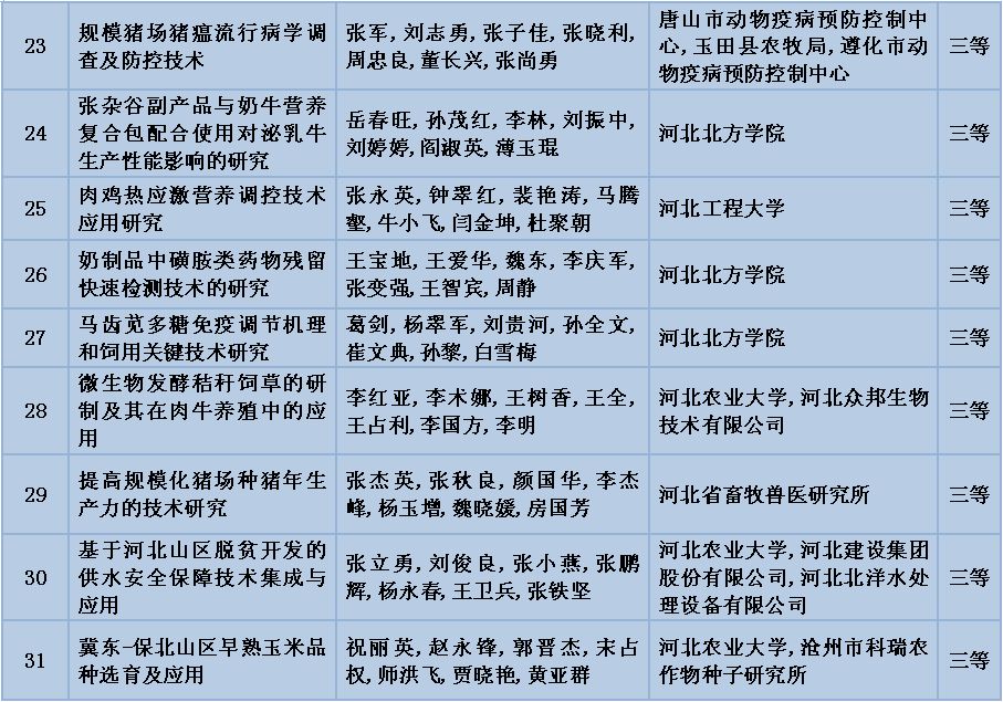河北山区创业,河北41个创业项目