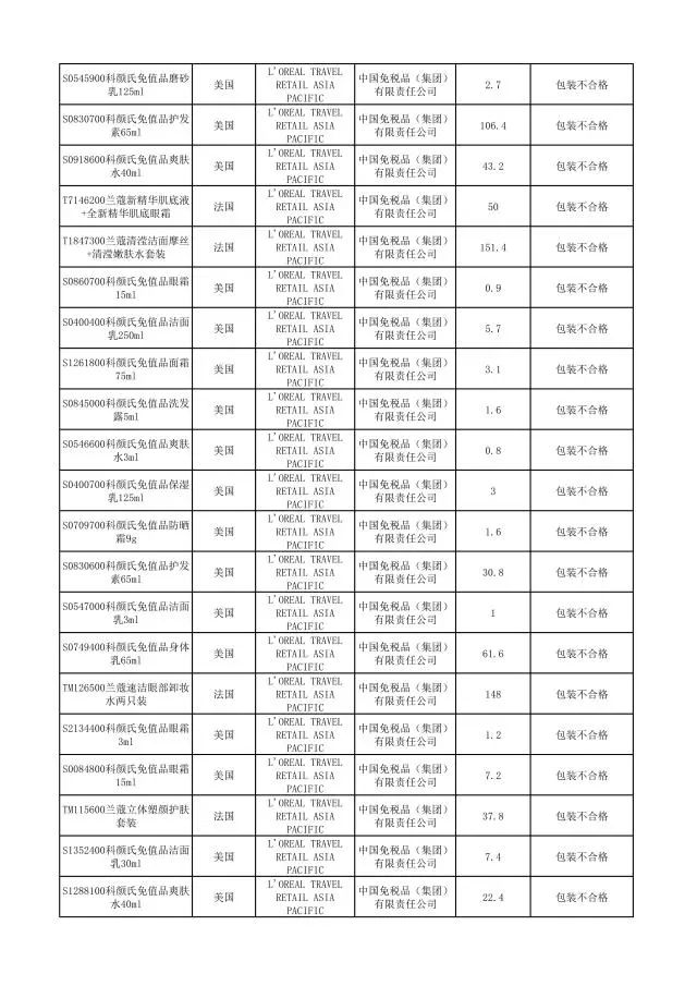 有哪些护肤品被曝光过,这几款护肤品已被拉入黑名单