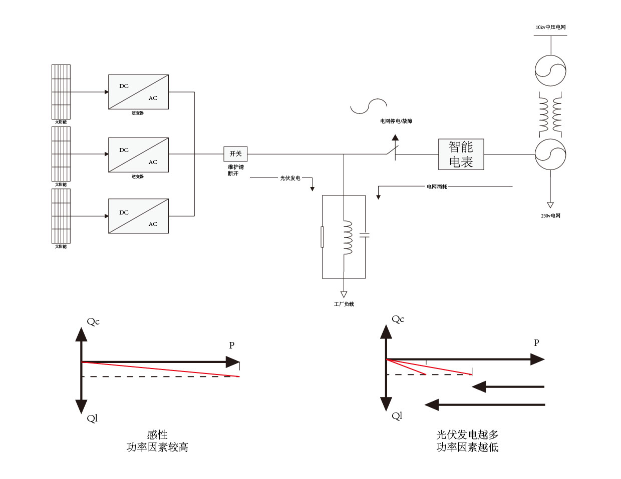 太阳能光伏逆变器解决方案,光伏逆变器输出无功功率