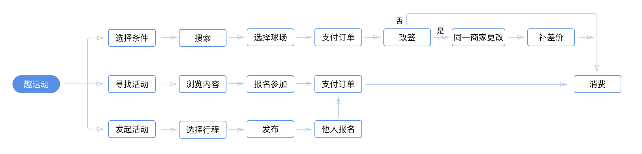 体育app的市场分析,体育app市场分析
