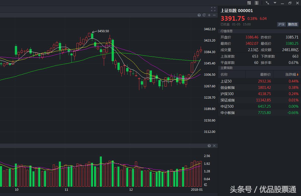 股票6连阳后操作方法,六连阳是洗盘还是出货