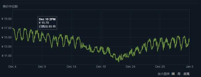 绝地求生饰品最新价格一览表,玩绝地求生性价比高的配置