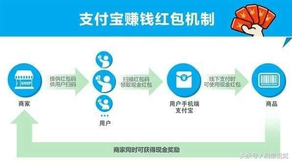 如何靠支付宝赚钱,支付宝赚钱的途径有哪些