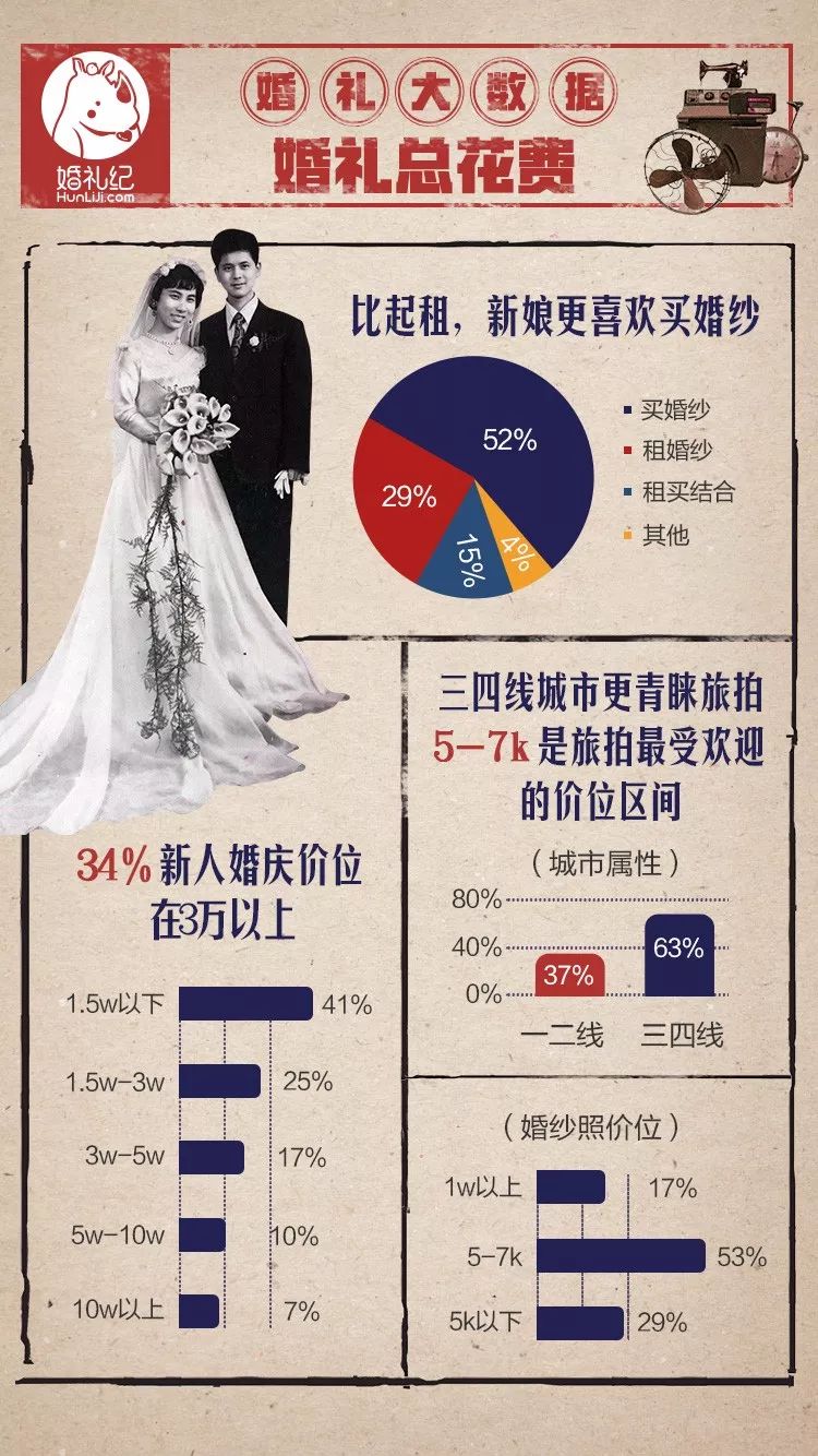 婚礼彩礼标准及分配,婚礼12.8彩礼