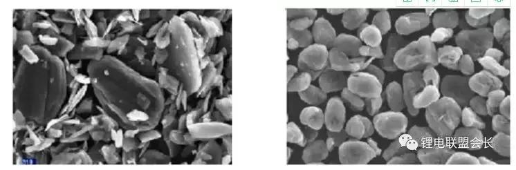 石墨负极锂离子电池的负极材料,锂离子负极材料石墨和硅对比