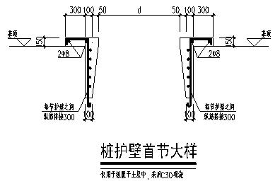 人工挖孔桩施工动画,人工挖孔桩施工方法及流程