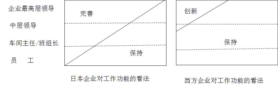 生产现场管理十大工具,现场管理十大核心要素
