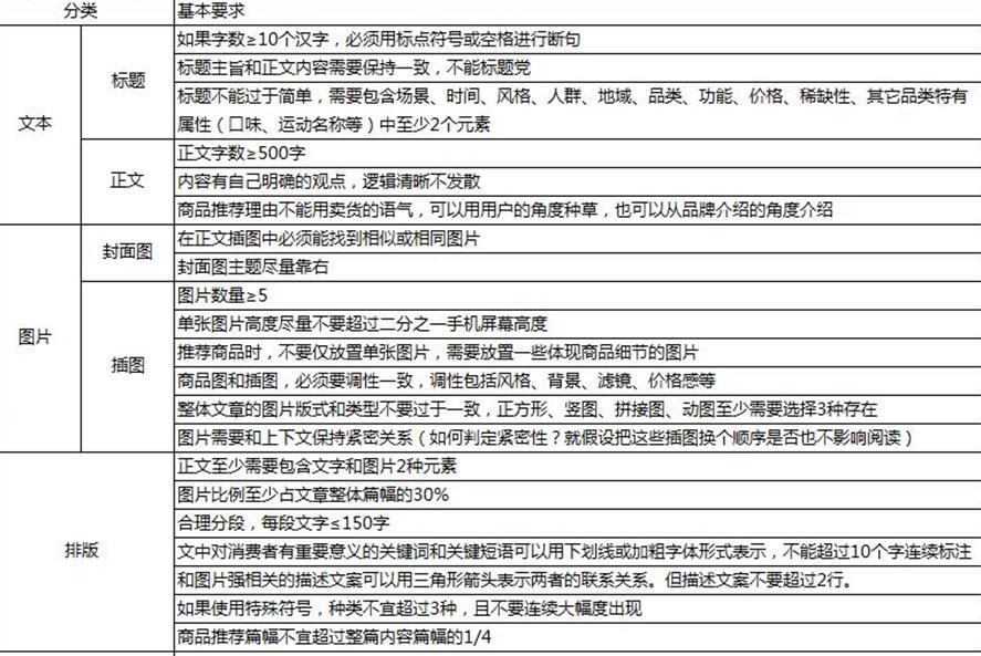 「鹿人说」淘宝中小卖家被官方推荐的微淘3个发文方式!