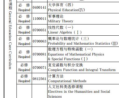 计算机软件工程要学哪些专业,计算机软件工程专业方向