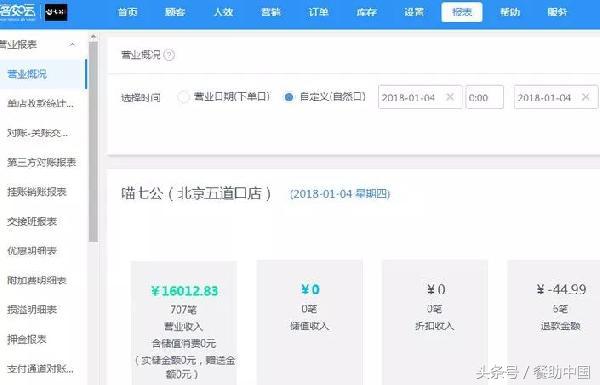 杭州品类第一的喵七公，能否逆袭北上广深一线市场？