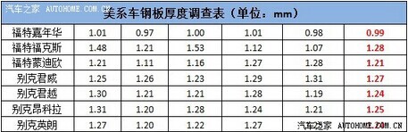 还在听关门声？太low了，搞懂钣金，保证让销售蒙圈