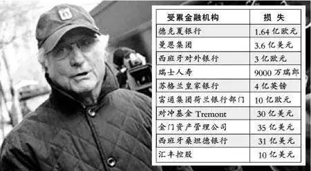 庞氏骗局被骗3千万,庞氏骗局真实案例警方查获