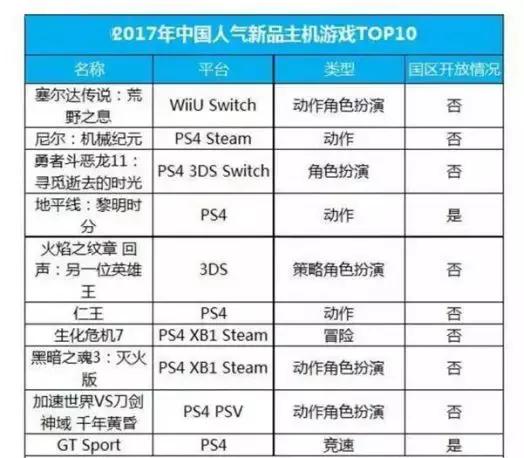 2018年全球主机市场三国鼎立：鹿死谁手？