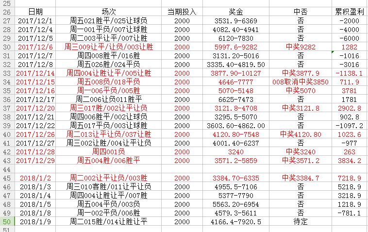 今日足球推荐斯塔贝克vs莫尔德,今日足球推荐巴塞罗那vs塞尔塔
