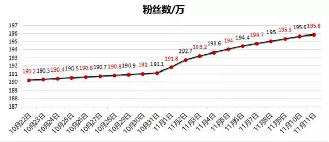复盘双11的秘诀,双11复盘分析
