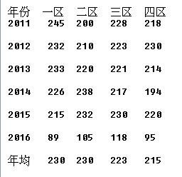 区间出号选号技巧,双色球出号规律及选号技巧