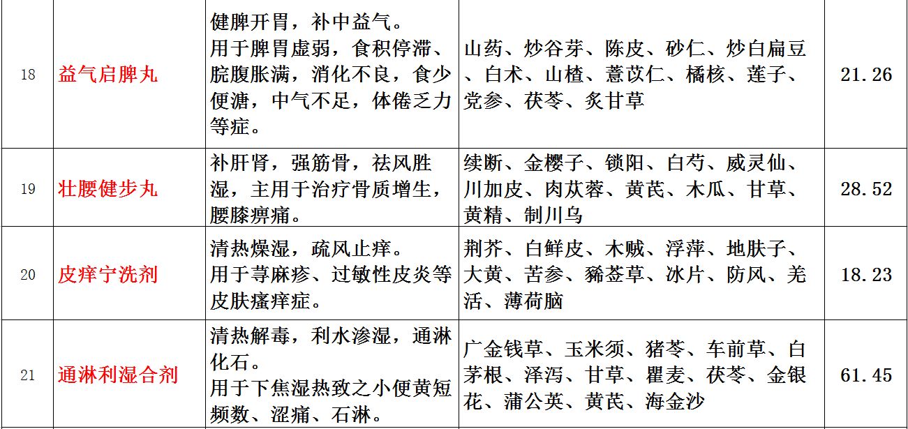 最便宜的自制小药,肇庆有哪些好药