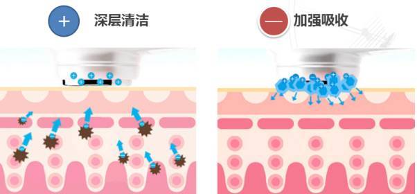 大排灯跟射频美容仪有什么区别,大排灯和射频美容仪可以一起用吗