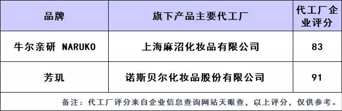 网红自创品牌化妆品,网红研发的化妆品是真吗