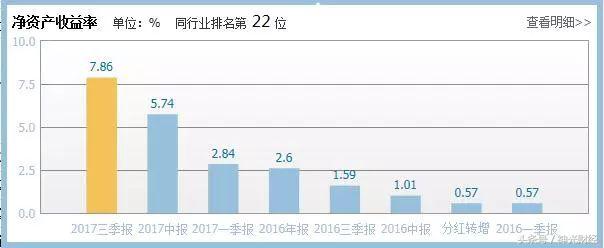 创业板市盈率历史高低点一览表,创业板市盈率排名实时