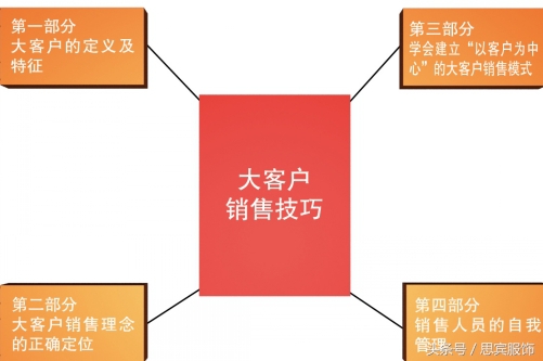 低价童装怎么营销得好点,童装童鞋营销小技巧