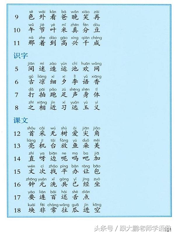 部编版小学一年级语文下册知识点,部编版一年级语文下册预习推荐