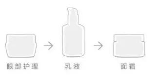 底妆起皮快速补救,皮肤不好干燥起皮卡粉怎么上底妆