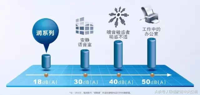 格力3匹优钻一级变频空调,格力润系列哪款最高端