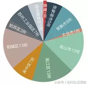 苏州市上学,苏州入学政策2024五年一学位