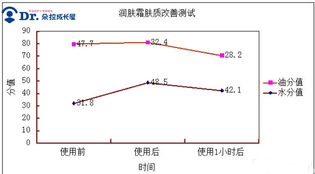 贝亲婴儿面霜测试,贝亲的婴儿面霜测评
