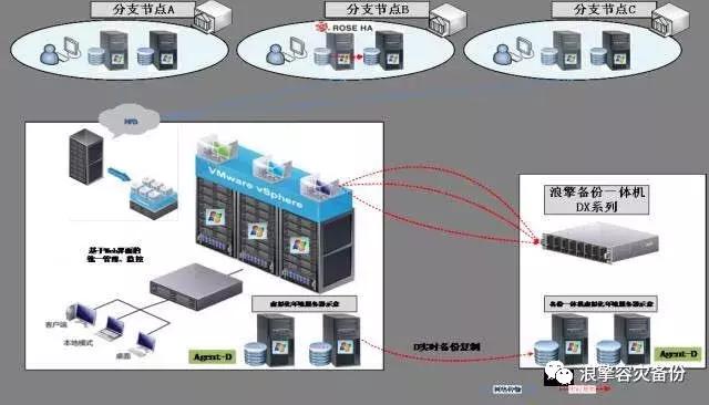 数据安全与容灾,数据安全容灾