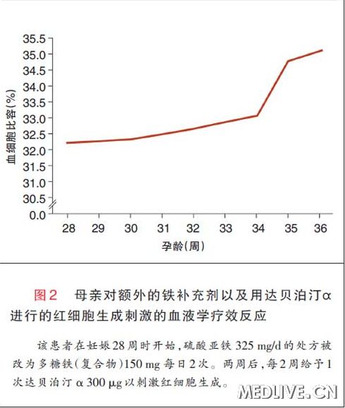 胎盘不正,孕妇因宗教信仰拒绝输血,如何解决?