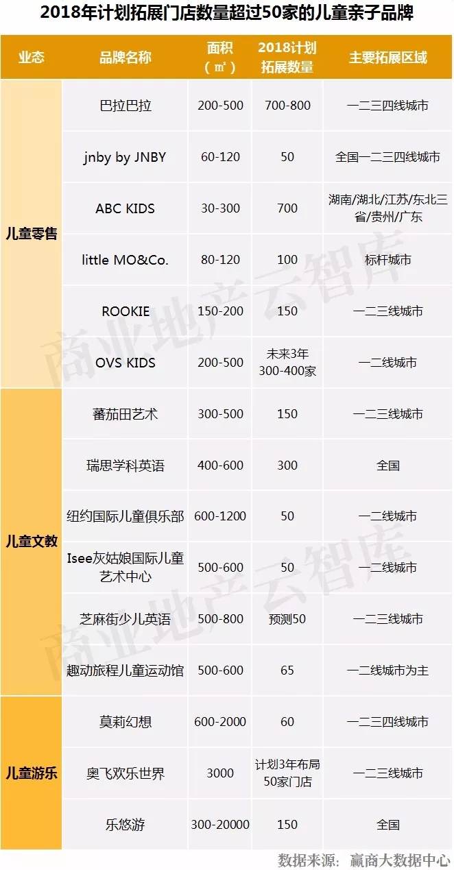 儿童消费市场创业商机,儿童消费市场商机