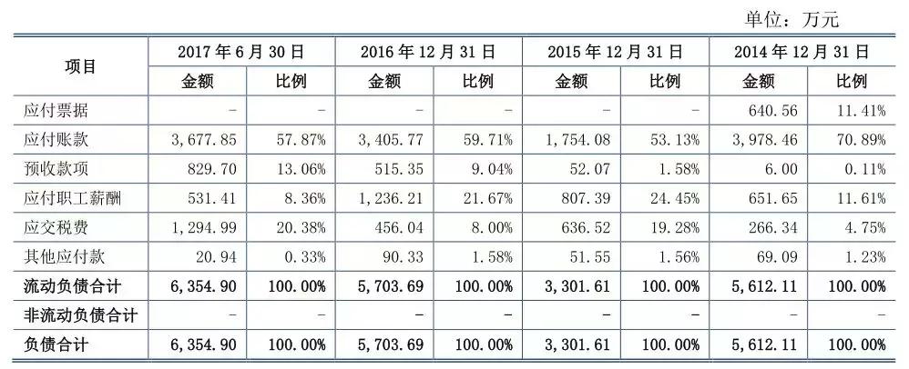 营收2.64亿净利9153万两个郑州铁路职工创业十年冲击A股IPO