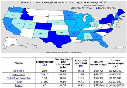 留学美国学什么专业最好,留学精算师专业