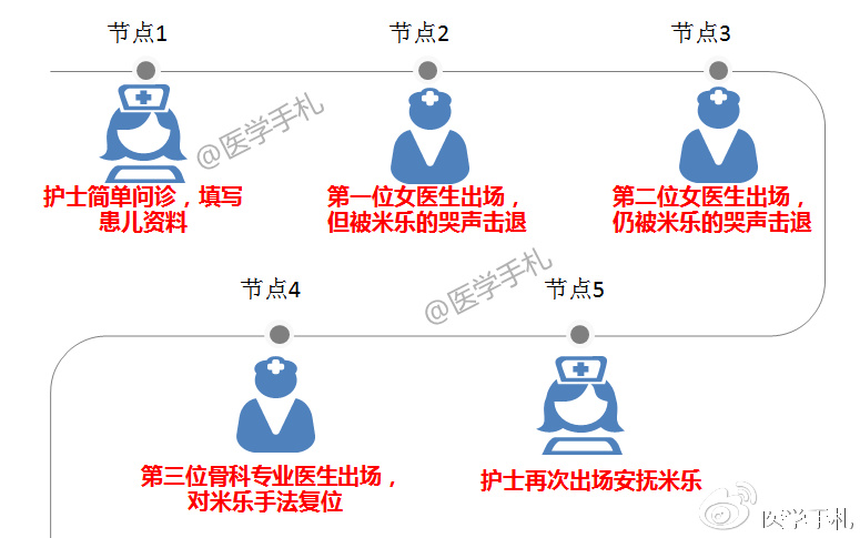 中美医院儿科好吗,中美儿科