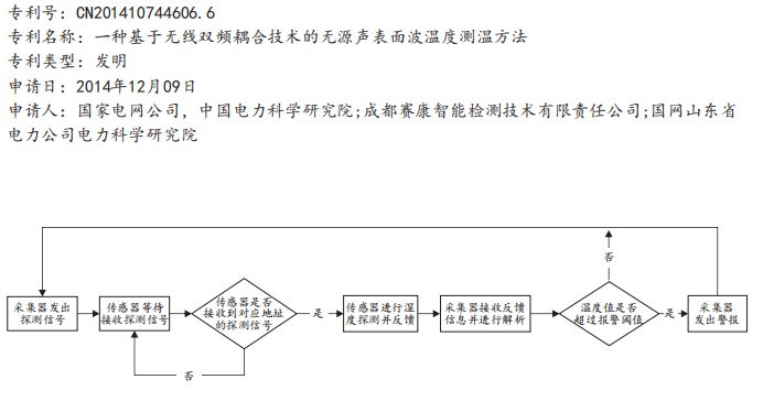 一颗糖三个商标,箭牌教你如何通过商标保护成为行业巨头