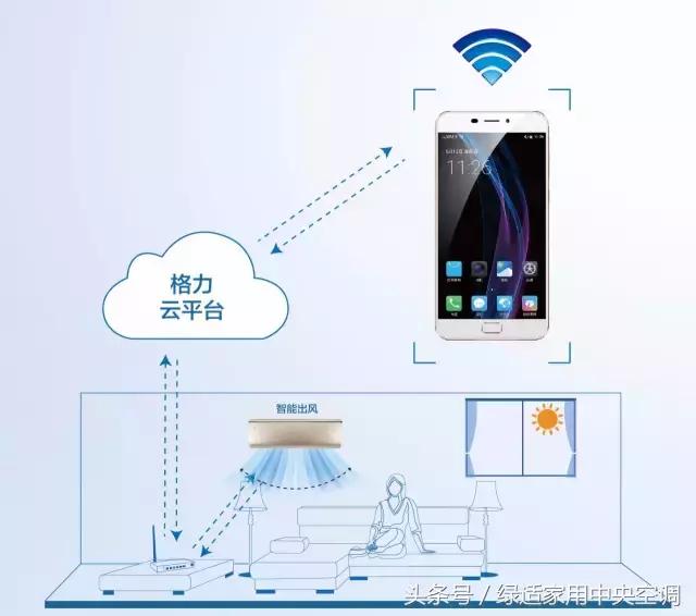 格力3匹优钻一级变频空调,格力润系列哪款最高端