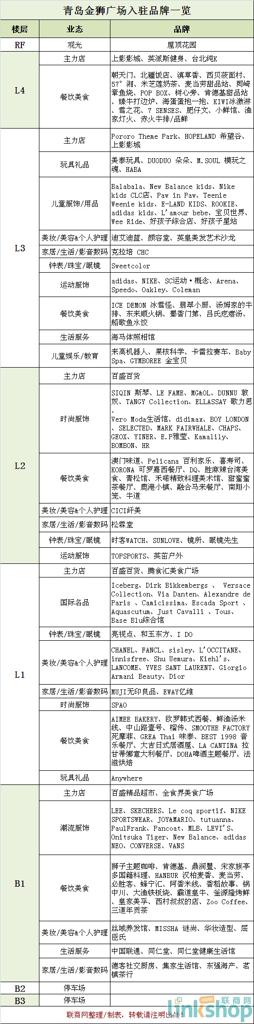 百盛购物中心好干吗,百盛购物中心怎么样