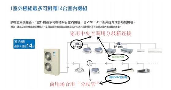 三菱电机中央空调分支箱优缺点,三菱电机中央空调分体箱的作用