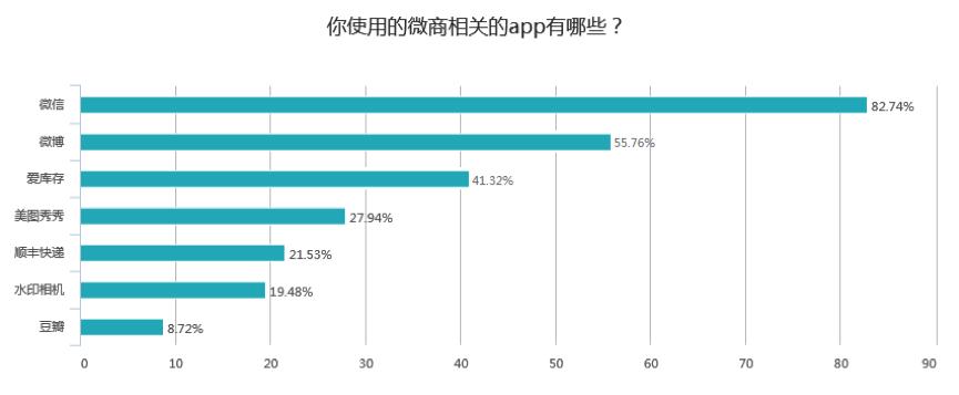 爱库存一键开店,爱库存新电商计划