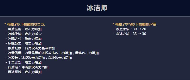 dnf职业平衡改版2023最新改版排名,dnf职业排行2021冰结