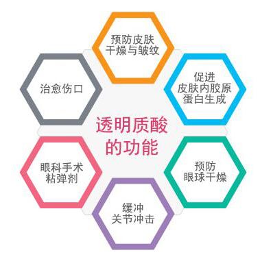 10元左右水光肌,100元以内的水光肌