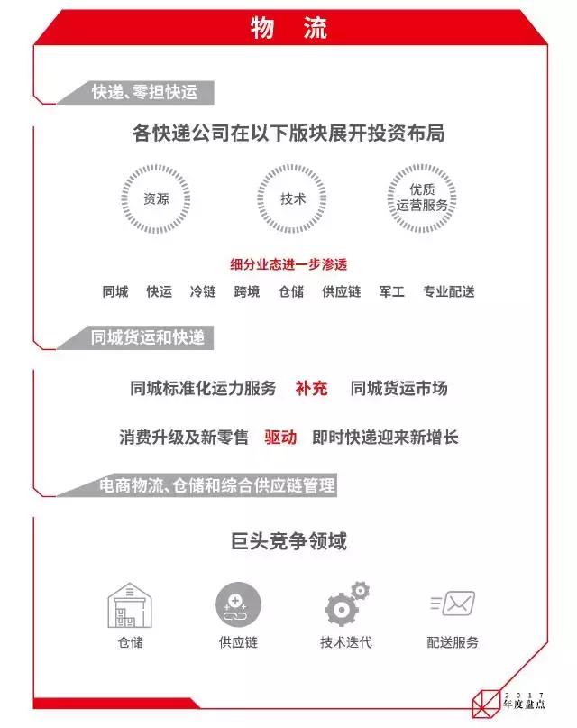 10个行业最适合赚钱,2018年最赚钱行业